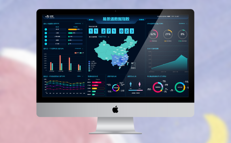 景区数据分析平台 景区数据分析平台