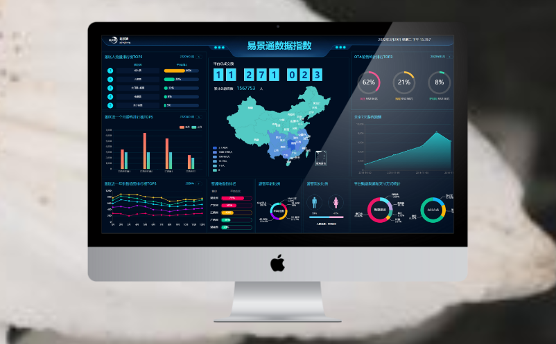 景区票务系统大数据屏 景区票务系统大数据屏